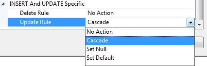 Τέλος, όπως φαίνεται στην Εικόνα 2.20, μπορούμε και με γραφικό τρόπο να κάνουμε χρήση του DELETE Rule με επιλογές παρόμοιες με αυτές που αναφέρθηκαν στην Ενότητα 2.2.4 (π.χ. No Action, Cascade, Set Null, Set Default).