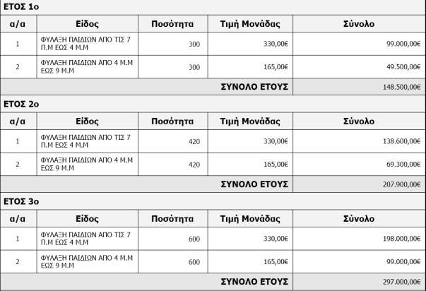 Αποσβέσεις Σε ποιες επιχειρήσεις ή επαγγέλματα εφαρμόζεται η απόσβεση.