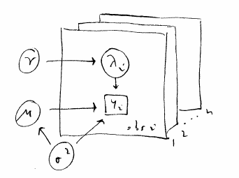 Directed Acyclic Graphs 1. Βλέποντας τα ιεραρχικά μοντέλα ως Κατευθυνόμενα Ακυκλικά Γραφήματα - Directed Acyclic Graphs (DAG).