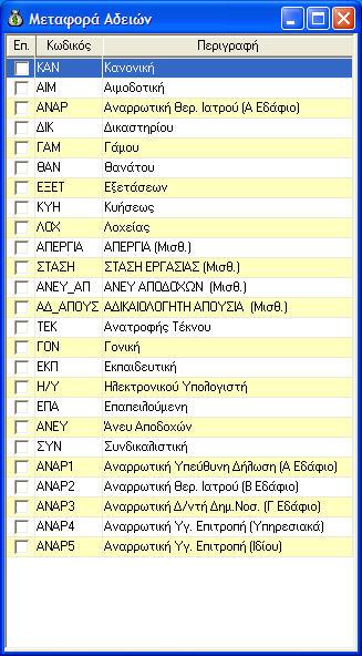 Εικόνα 9 Με δεξί κλικ επιλέγουμε τις άδειες που Μεταφορά