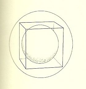 Στο κέντρο του κύβου υπάρχει μία φυσαλίδα αραιότερου αιθέρα και ο πυκνότερος περιβάλλει την φυσαλίδα και εκτείνεται στο άπειρο. Παρέχουμε το σχήμα του κύβου με εγγεγραμμένη και περιγεγραμμένη σφαίρα.