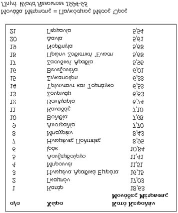 Θερμοκηπίου.