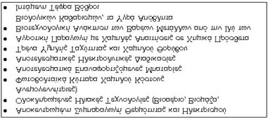 Σχήμα 7. Τεχνολογικές Καινοτομίες που Απαιτούνται Σχήμα 8.