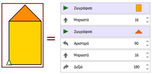 αντίστοιχα: Από τη σχέση και χρησιμοποιώντας ως