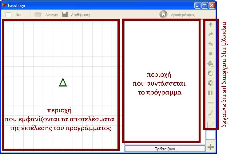 περιοχές: της παλέτας με τις εντολές, που συντάσσεται το πρόγραμμα που εμφανίζονται τα αποτελέσματα της εκτέλεσης του