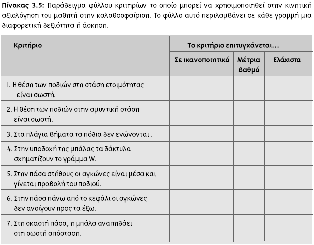 Μια κάρτα για την αξιολόγηση