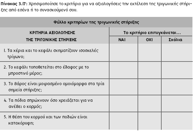 Ή µια κάρτα για την