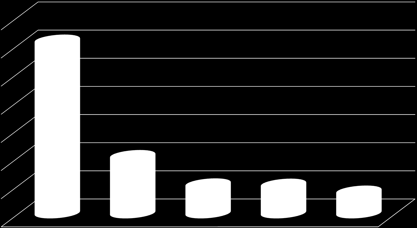 Κατάταξη Νοσοκομείων με βάση την % μεταβολή με τη μεγαλύτερη αύξηση πληρότητας κλινών σε νοσοκομεία δυναμικότητας κλινών < 100 140,00% 122,80% 120,00% 100,00% 80,00%