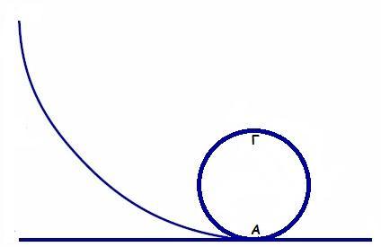 Άσκηση 17 Ένα σώμα, μάζας 0,5 kg, αφήνεται να κινηθεί από ύψος h = 1,4 m, σε αυλακωτή τροχιά, όπως δείχνει το σχήμα. Το σώμα στο σημείο Α μπαίνει σε κατακόρυφη κυκλική τροχιά ακτίνας R = 0,6 m.