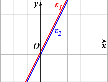 xy3 Το σύστημα γράφεται x4y5 1 3 y x, οπότε είναι αδύνατο, 1 5 y x 4 αφού οι δύο ευθείες που παριστάνουν οι εξισώσεις του είναι παράλληλες.
