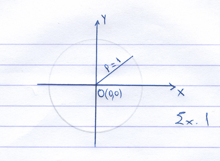 ηλαδή ο κύκλος κέντρου Ο ( 0,0) και ακτίνας ρ έχει εξίσωση + y = x ρ.