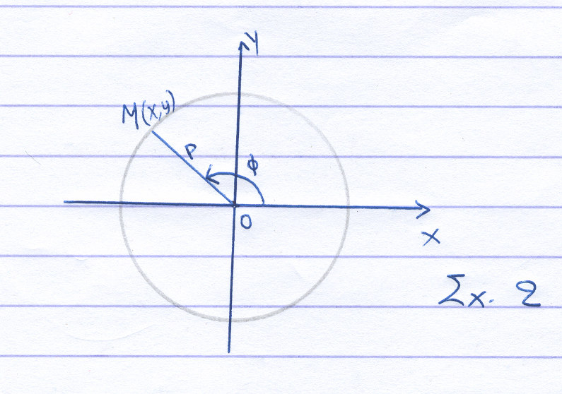 x = ρ συνφ και y = ρ ηµφ. () ΑΝΤΙΣΤΡΟΦΩΣ, αν για τις συντεταγµένες ( x, y) του Μ ισχύουν οι σχέσεις (), τότε το Μ θα ανήκει στον κύκλο C, αφού ( ηµ φ+ συν φ) x + y = ρ συν φ+ ρ ηµ φ = ρ.