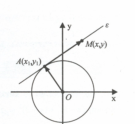 εξισώσεις του κύκλου C.