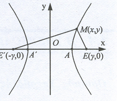 Έστω C η υπερβολή µε εστίες Ε και Ε.
