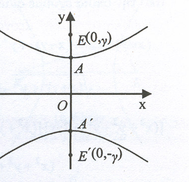 y α β =, όπου β = γ α άξονα Αν τώρα πάρουµε σύστηµα συντεταγµένων Ο xy µε άξονα yy ' την ευθεία Ε Ε και xx ' τη µεσοκάθετο του Ε Ε, τότε η εξίσωση της