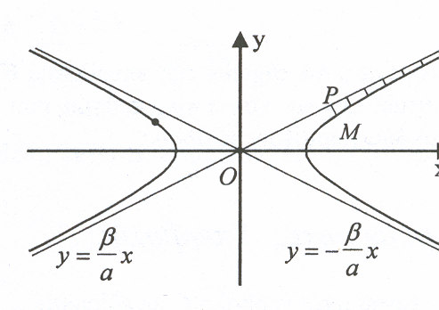 x α λ x β = x x = ( β λα ) x = α β λα α β β () Εποµένως το σύστηµα () έχει λύση αν και µόνο αν η () έχει λύση, κάτι που συµβαίνει αν και µόνο αν β β λα > 0 λ < α Συνεπώς η υπερβολή και η ευθεία έχουν