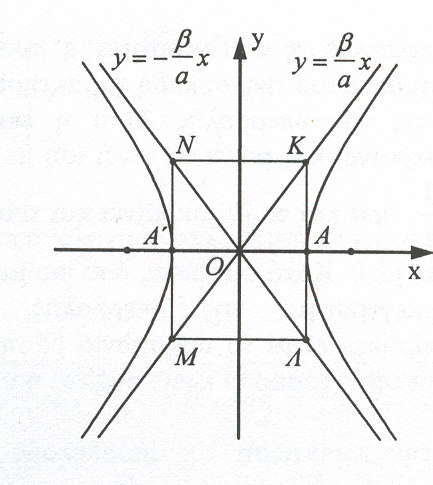 συµµετρίας της υπερβολής και ως προς τον άξονα υπερβολής θα έχει ασύµπτωτες τις ίδιες ευθείες, δηλαδή β β y= x, y = x.
