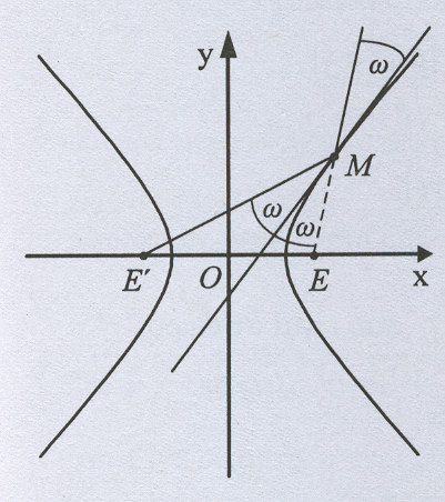Η εφαπτοµένη µιας υπερβολής σε ένα σηµείο της Μ διχοτοµεί τη γωνία Ε ΜΕ, όπου Ε, Ε είναι οι εστίες της υπερβολής.
