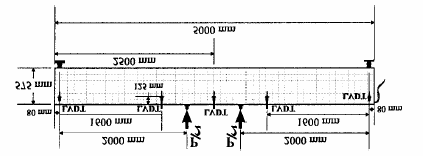 9ο Φοιτητικό Συνέδριο «Επισκευές Κατασκευών 03», Μάρτιος 2003 2.2 Πειραματικά δεδομένα Χρησιμοποιήθηκαν 4 δοκοί ορθογωνικής διατομής 0.3mx0.575m μήκους 5m σχ.2. Ο εφελκυόμενος οπλισμός αποτελείτο από 2 ράβδους διαμέτρου 25.