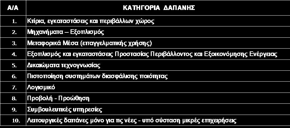 Ενισχύονται έργα επιλέξιμου προϋπολογισμού: από 30.000,00 ευρώ έως 300.000,00 ευρώ για τη θεματική ενότητα «Μεταποίηση» από 20.000,00 ευρώ έως 300.000,00 ευρώ για τη θεματική ενότητα «Τουρισμός» από 20.