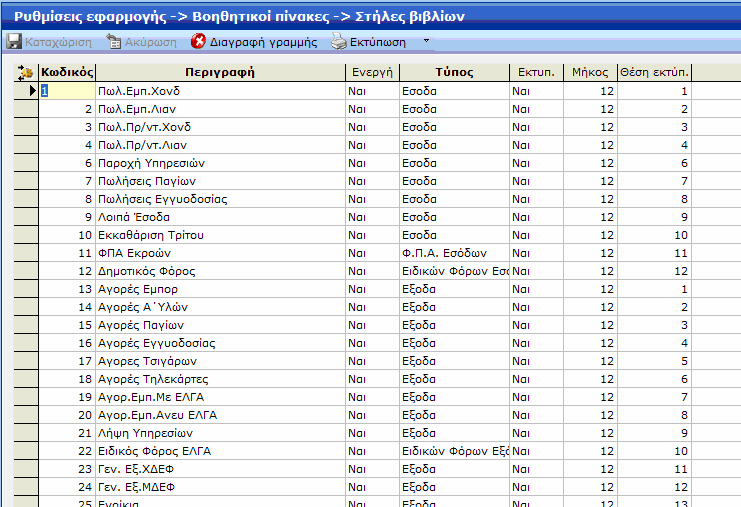 Η σηµαντικότερη παράµετρος κάθε Στήλης είναι ο <Τύπος> της.