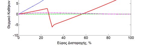 πλευρικοί εναλλάκτες ψύξης) για την αντιμετώπιση της αυξημένης θερμοκρασίας των απαερίων.