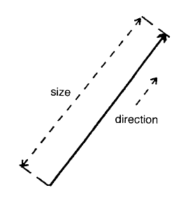 Εικόνα 1.2: (a) Το πρωτόνιο περιστρέφεται γύρω από τον άξονά του (b) To περιστρεφόμενο, θετικά φορτισμένο πρωτόνιο παράγει ένα μαγνητικό διπολικό πεδίο.
