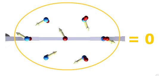 4 Περιστρεφόμενο σύστημα συντεταγμένων Η μελέτη και η περιγραφή της κίνησης του διανύσματος της ολικής μαγνήτισης Μ απλουστεύεται