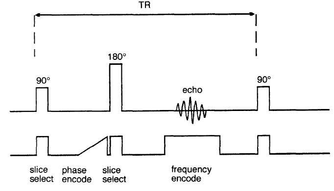 (α) (β) Εικόνα 5.