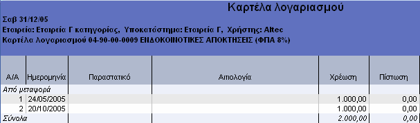 Μπορούµε επίσης εάν θέλουµε να κάνουµε zoom και σε συγκεκριµένο παραστατικό η συναλλαγή της καρτέλας που µας ενδιαφέρει.