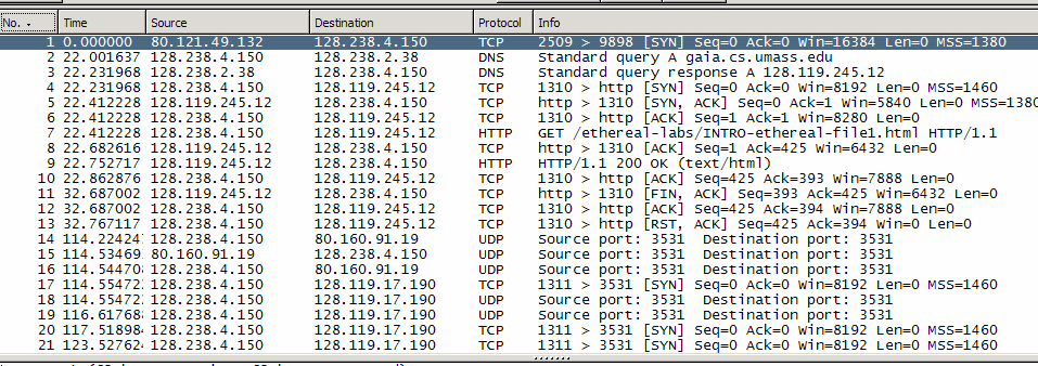 ΑΠΑΝΤΗΣΕΙΣ 1.Tα πρωτόκολλα που εμφανίζονται είναι τα εξής TCP, UDP, HTTP, DNS. 2.