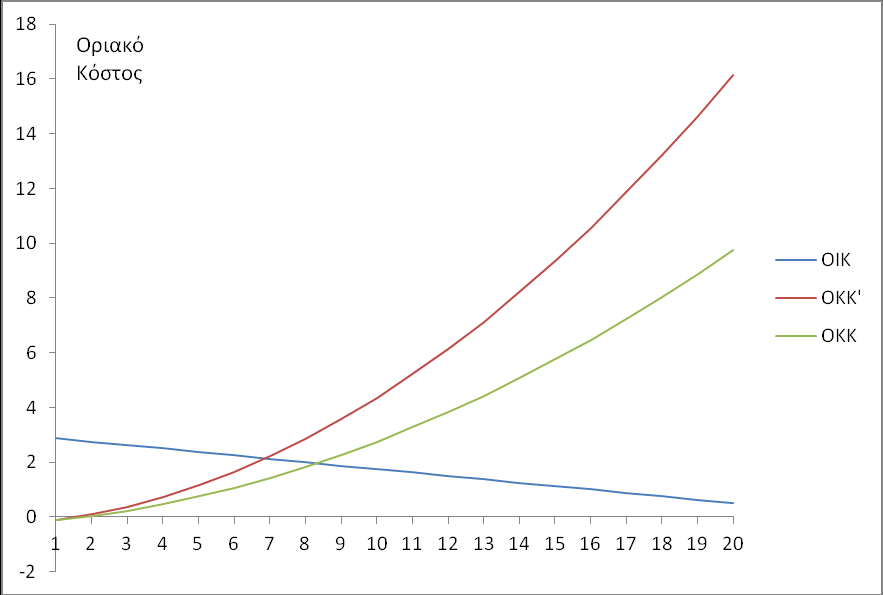 C opt C opt Συγκέντρωση ρυπαντή (C) mg/m 3 c.