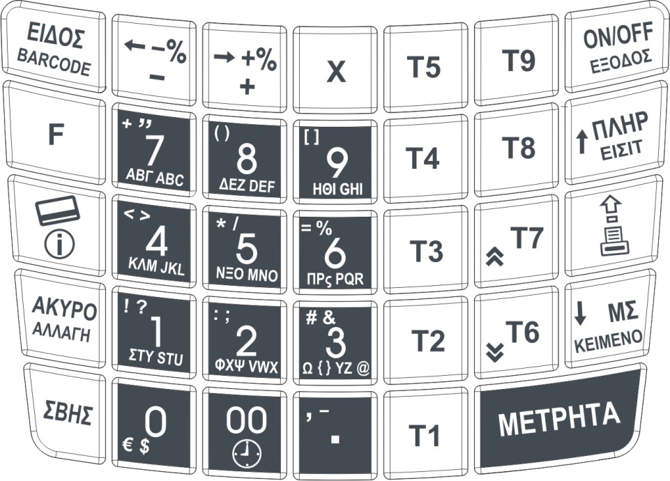 1.5. ΔΙΑΤΑΞΗ ΠΛΗΚΤΡΟΛΟΓΙΟΥ ΠΕΡΙΓΡΑΦΗ ΛΕΙΤΟΥΡΓΙΩΝ Το πληκτρολόγιο της μηχανής αποτελείται από 29