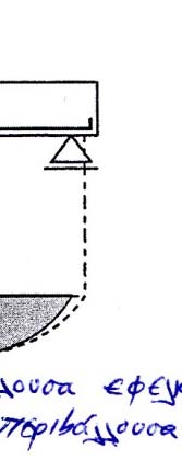 D B (10ΦΦ - 20Φ, Πίνακας 17.