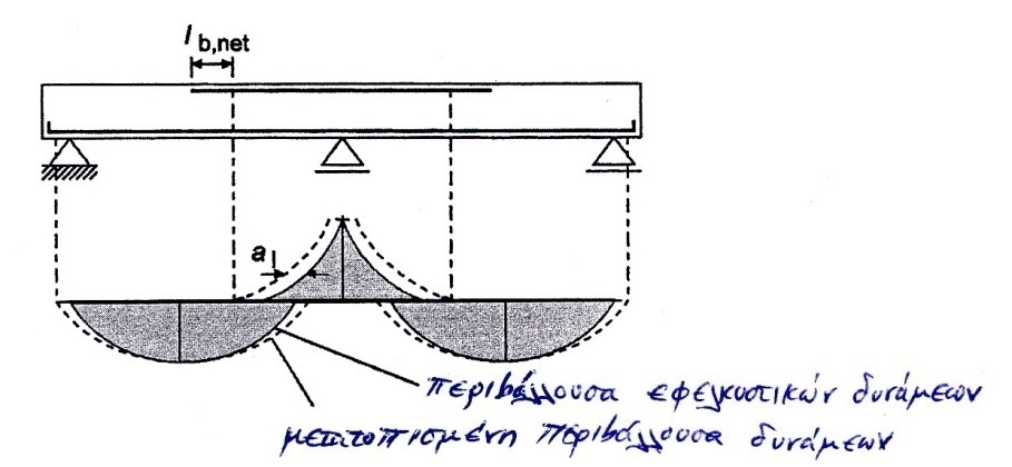 Σχήμα Σ 17.