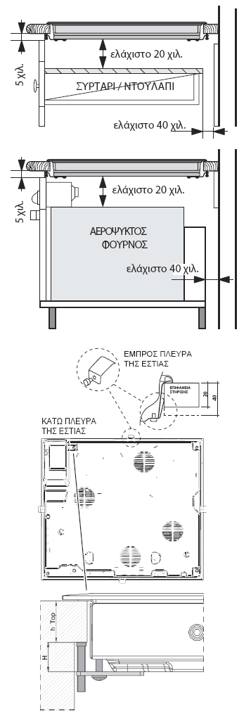 της συσκευής σας.! Παρακαλούμε φυλάξτε αυτές τις οδηγίες μια μελλοντική σας χρήση, ή μεταβιβάστε τες σε τυχόν νέο ιδιοκτήτη της συσκευής. Τοποθέτηση!