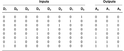 + D 5 + D 6 + D 7 MKM - 9 MKM - 2 Παράδειγµα (συν.