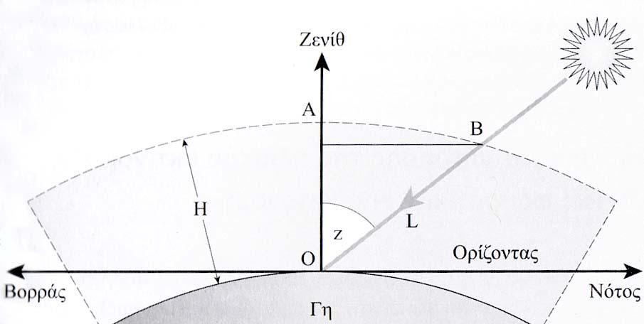 τθσ Γθσ αντιςτοιχεί ςε ΑΜ1 και ζχει τυπικι τιμι περίπου 950 W/m 2, ενϊ για ΑΜ1.5 είναι περίπου 935 W/m 2 και για ΑΜ2 είναι περίπου700 W/m 2. Θ πυκνότθτα ιςχφοσ ΑΜ1.