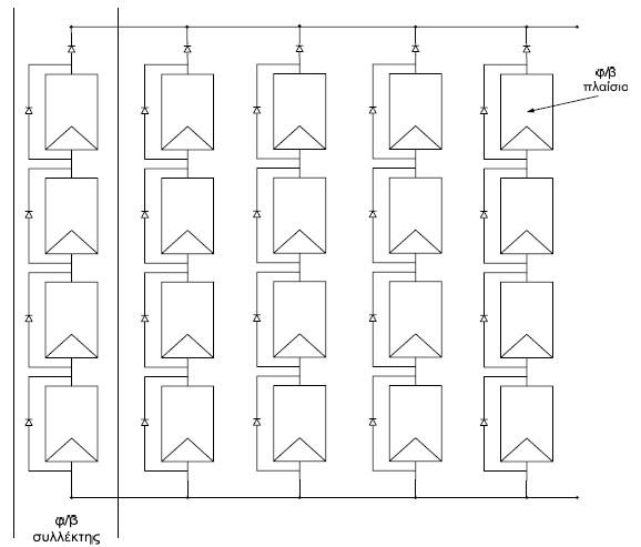 3.13 υνδεςμολογία ΦΒ ςυςτοιχιών Τπάρχουν διάφοροι τρόποι ςφνδεςθσ των ςυςτατικϊν ςτοιχείων μιασ ΦΒ γεννιτριασ.