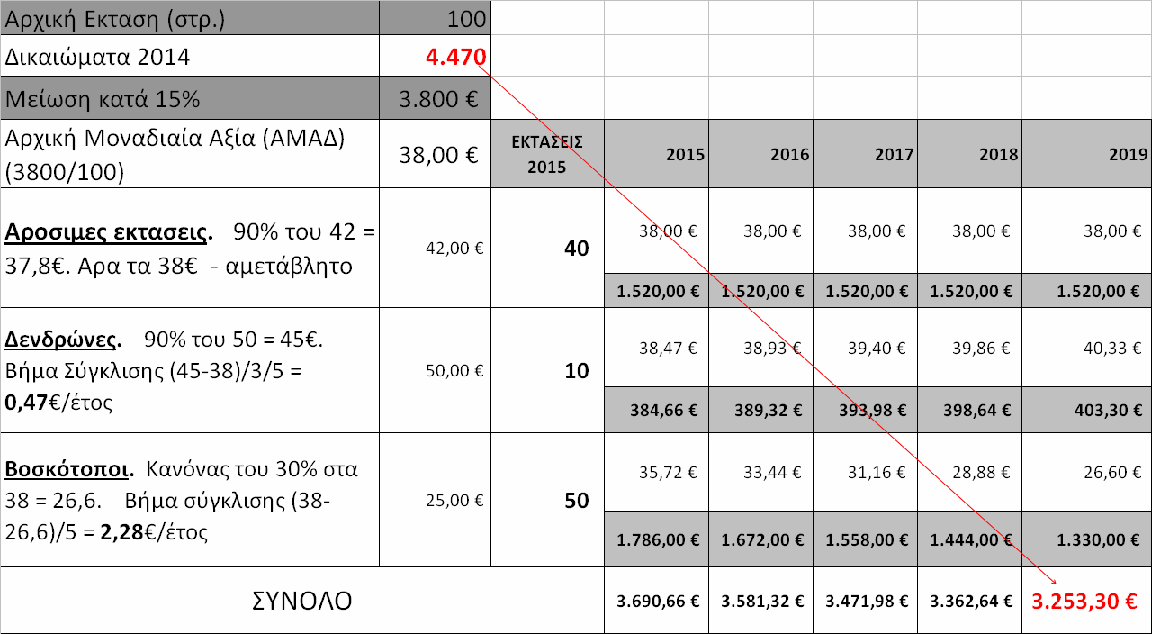 ΣυνδυασµένοΠαράδειγµα