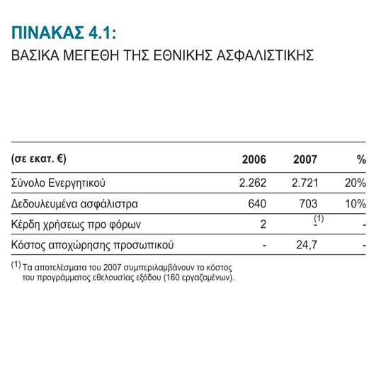 15,7% το 2006, µε το µερίδιο της δεύτερης σε κατάταξη εταιρείας να ανέρχεται στο 9%.