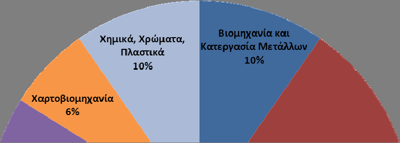 Εν συνεχεία, ήτο δυνατός ο καθορισμός των φορτίων για τις μονάδες για τις οποίες υπήρχαν στοιχεία δυναμικότητας. 3.4.