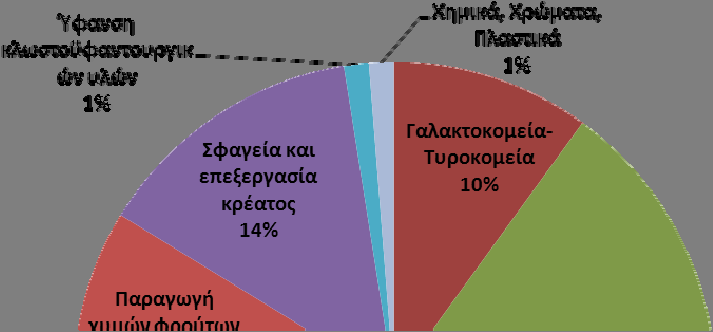 Σχήμα 3 9.