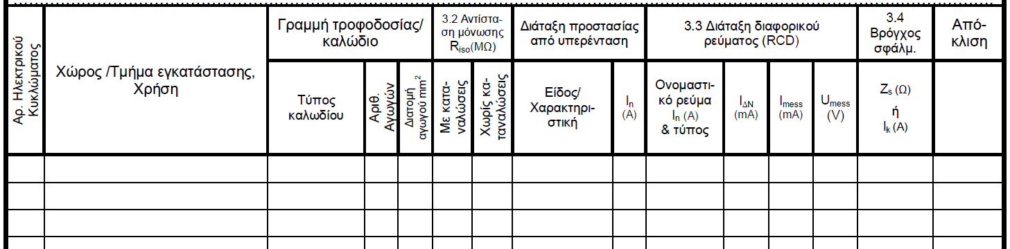 ξεκάθαρα το είδος της γείωσης και ο τρόπος μέτρησης του. 2.12 Η περιγραφή της γραμμής μετρητή - γενικού πίνακα πρέπει να ταιριάζει με το μονογραμμικό του πίνακα και με τα στοιχεία 1.