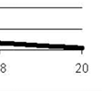 Corrected Time = ToT Elapsed time.