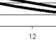 σκάφους προσεγγίζεται με μια ευθεία (η οποία, ο συγκεκριμένα, τέμνει την καμπύλη στα σημεία των 8 και 16