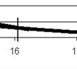 Time on Distance (ToD): Απλός τρόπος, που αποτελεί καλή προσέγγιση σε περίπτωση μεταβλητών ανέμων ή