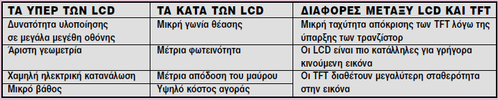 LCD-TFT