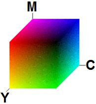 Ζ κεηαηξνπή RGB θαη CMY Color