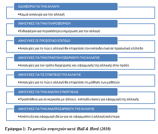 Τα πιο πάνω στάδια διαδέχονται το ένα το άλλο, ενώ το είδος και η ένταση των ανησυχιών εξαρτώνται από τον τρόπο εισαγωγής της αλλαγής, την ενημέρωση που παρέχεται, τα προσωπικά χαρακτηριστικά του